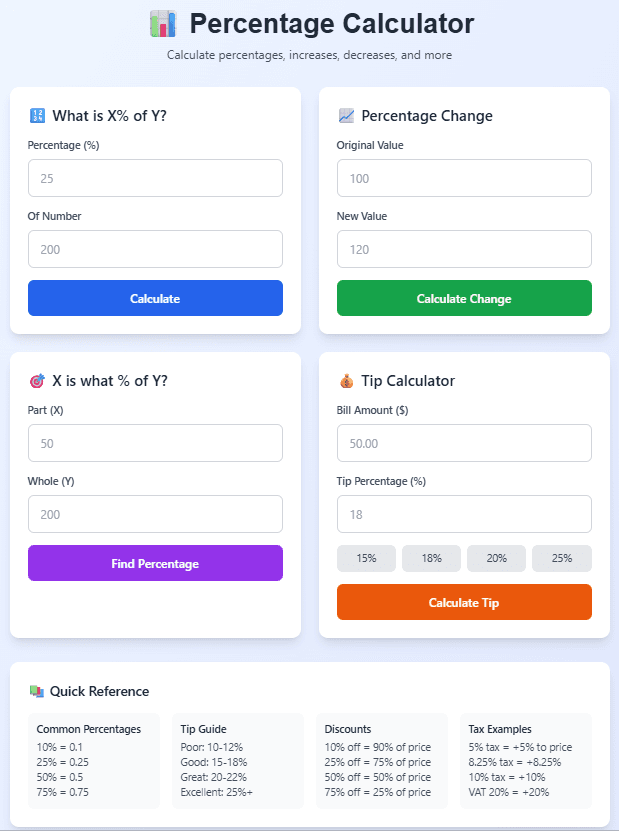 How to Calculate Percentage Easily (Full Guide)