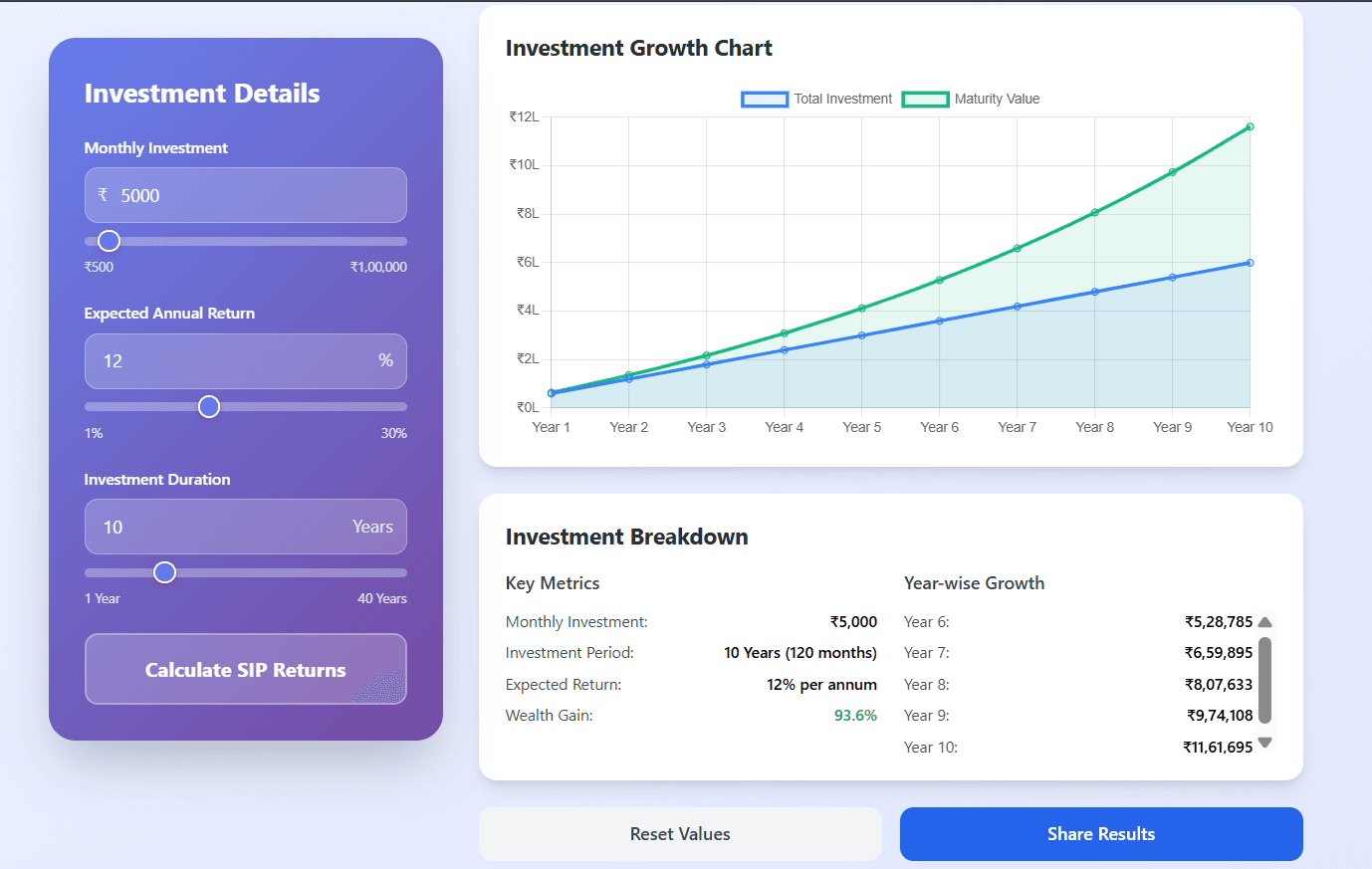 SIP Calculator – Plan Your Systematic Investments Easily