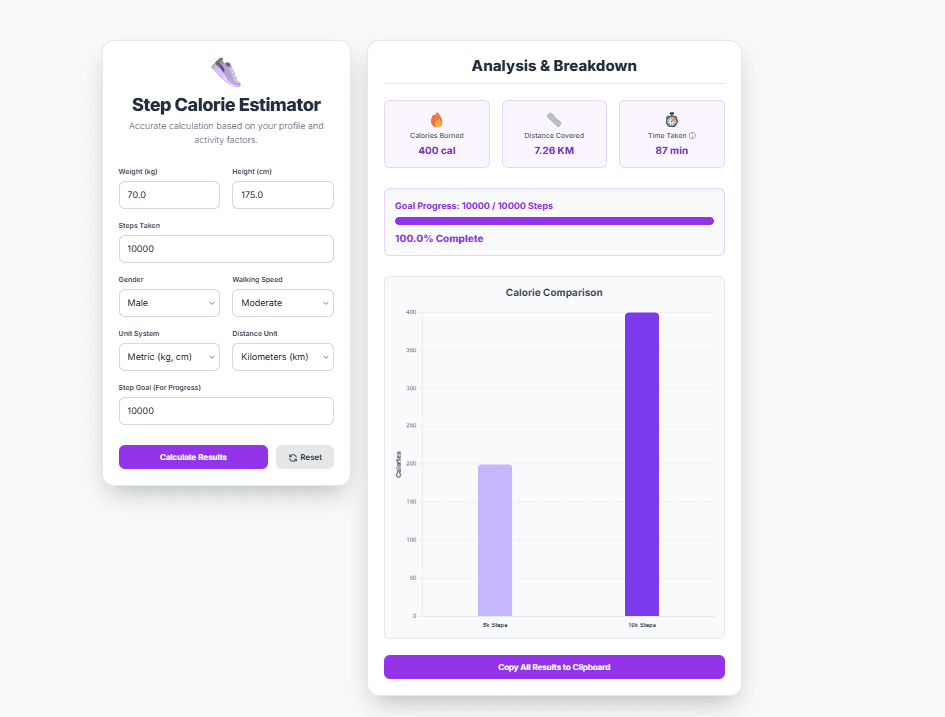 Step Calorie Estimator – Calories Burned Walking Calculator
