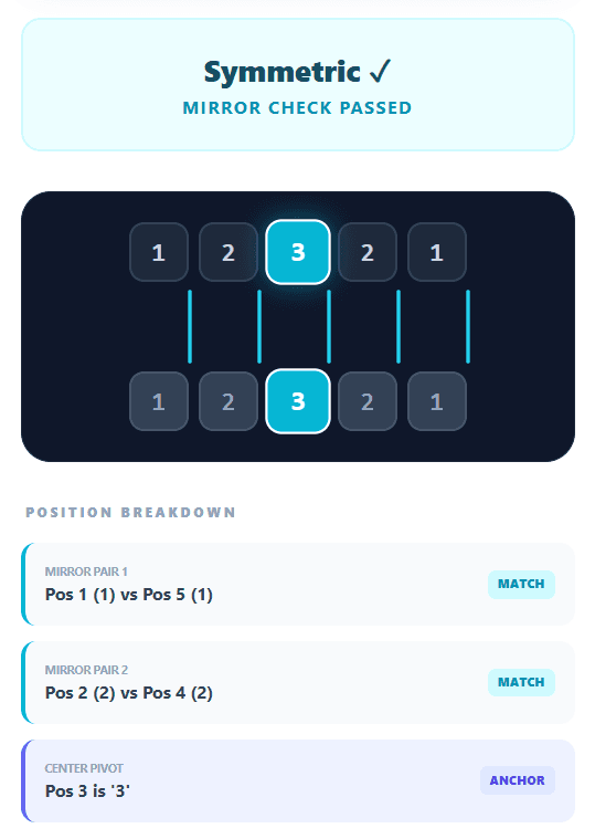 Palindrome Number Calculator: Check If Numbers Read the Same Forward and Backward
