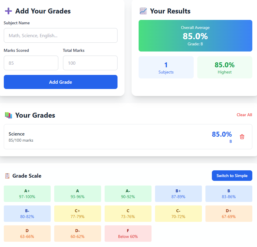 How to Calculate Grades Easily (Percentage, GPA & Letters)