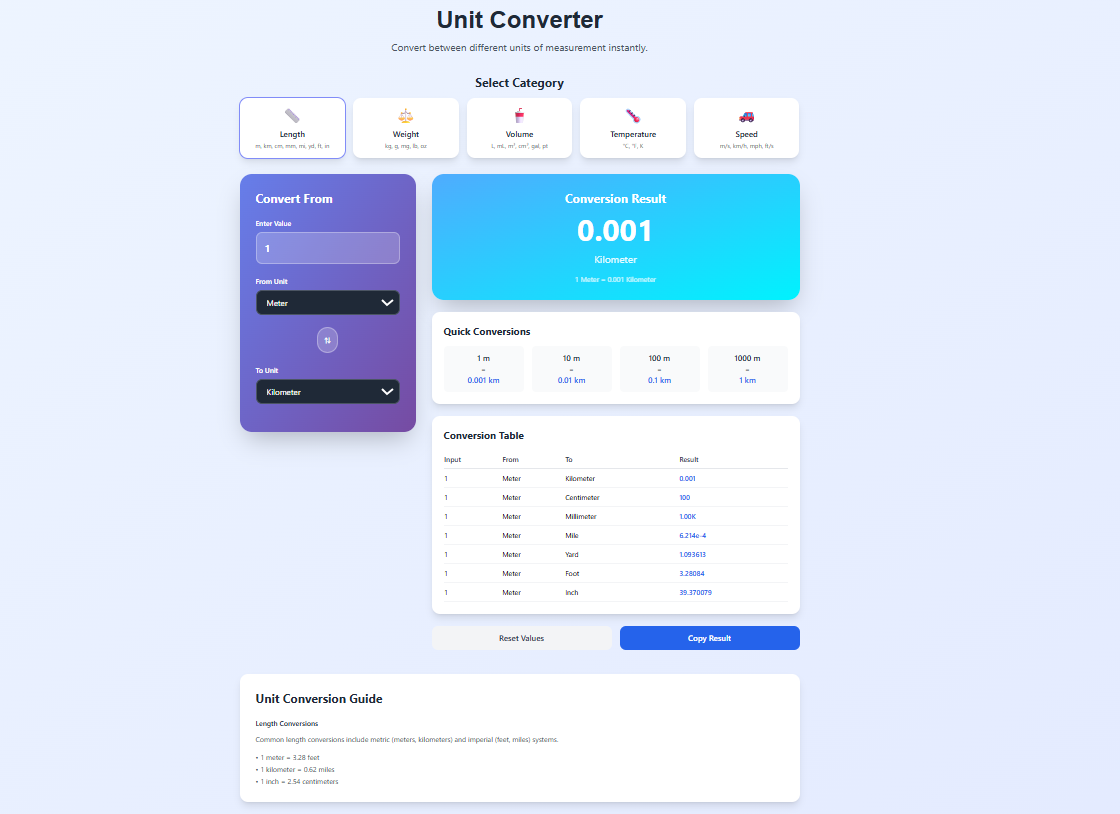 Free Online Unit Converter – Convert Measurements Easily