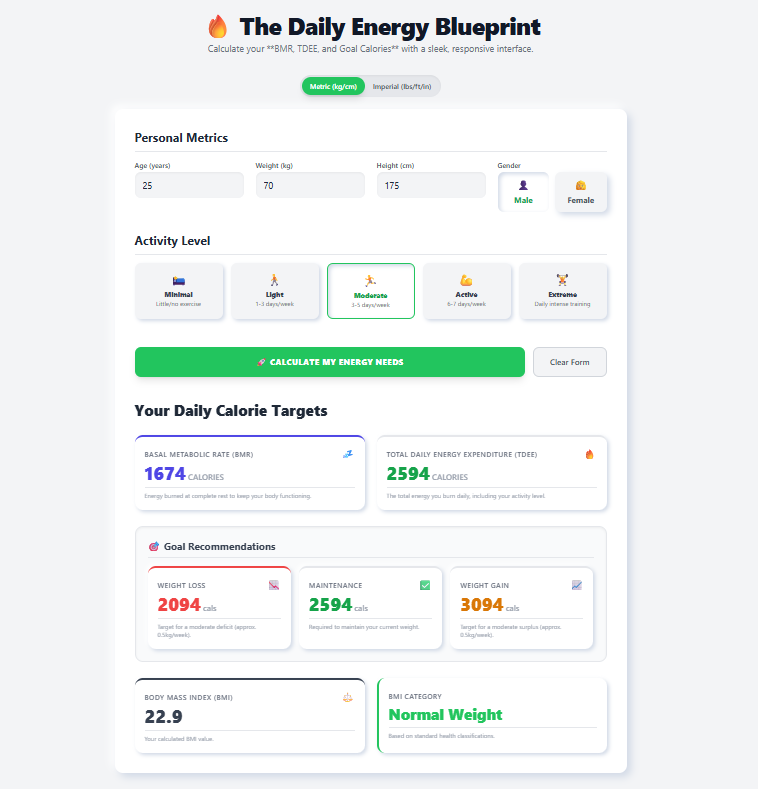 Calorie Calculator: BMR, TDEE & Calorie Targets